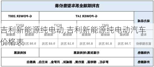 吉利新能源纯电动,吉利新能源纯电动汽车价格表-第3张图片-苏希特新能源