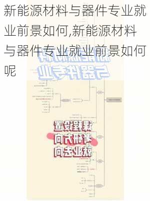 新能源材料与器件专业就业前景如何,新能源材料与器件专业就业前景如何呢