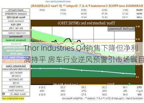 Thor Industries Q4销售下降但净利润持平 房车行业逆风预警引市场瞩目