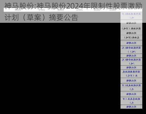 神马股份:神马股份2024年限制性股票激励计划（草案）摘要公告-第1张图片-苏希特新能源