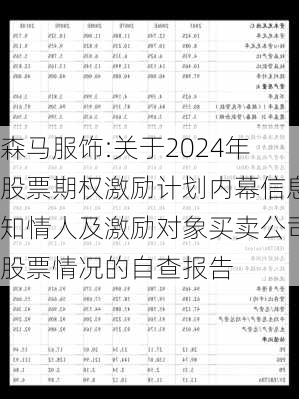 森马服饰:关于2024年股票期权激励计划内幕信息知情人及激励对象买卖公司股票情况的自查报告-第1张图片-苏希特新能源