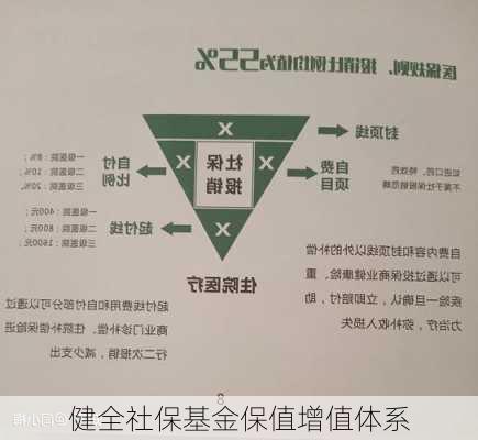 健全社保基金保值增值体系-第1张图片-苏希特新能源