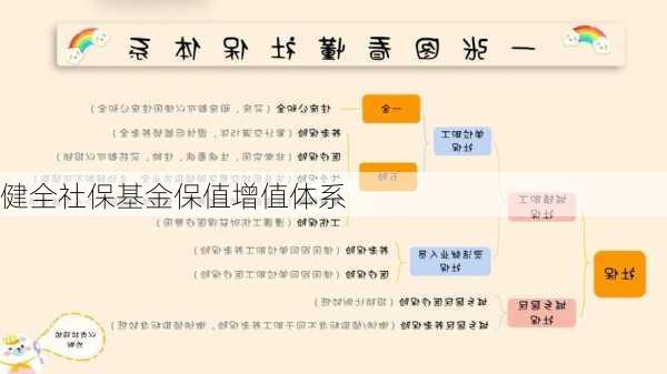 健全社保基金保值增值体系-第3张图片-苏希特新能源