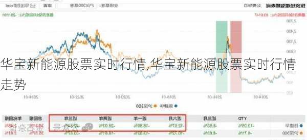 华宝新能源股票实时行情,华宝新能源股票实时行情走势-第2张图片-苏希特新能源