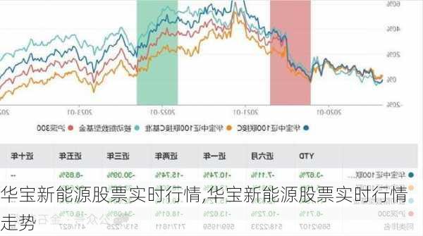 华宝新能源股票实时行情,华宝新能源股票实时行情走势-第1张图片-苏希特新能源