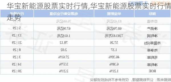 华宝新能源股票实时行情,华宝新能源股票实时行情走势-第3张图片-苏希特新能源