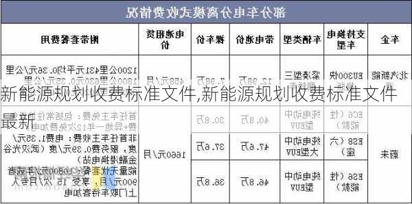 新能源规划收费标准文件,新能源规划收费标准文件最新-第1张图片-苏希特新能源