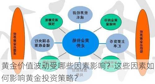 黄金价值波动受哪些因素影响？这些因素如何影响黄金投资策略？