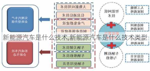 新能源汽车是什么技术,新能源汽车是什么技术类型-第2张图片-苏希特新能源