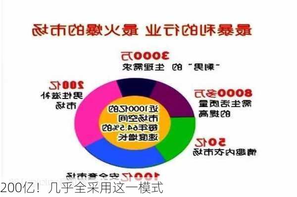 200亿！几乎全采用这一模式-第3张图片-苏希特新能源