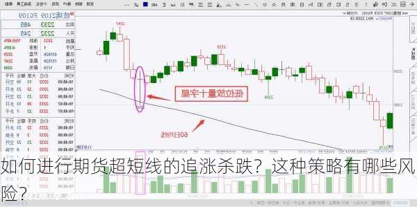 如何进行期货超短线的追涨杀跌？这种策略有哪些风险？-第1张图片-苏希特新能源