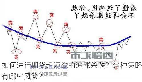 如何进行期货超短线的追涨杀跌？这种策略有哪些风险？-第2张图片-苏希特新能源