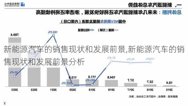 新能源汽车的销售现状和发展前景,新能源汽车的销售现状和发展前景分析-第2张图片-苏希特新能源