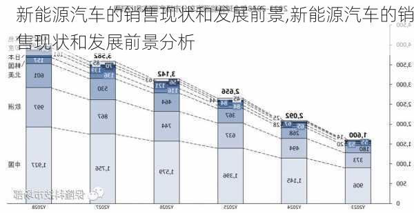 新能源汽车的销售现状和发展前景,新能源汽车的销售现状和发展前景分析-第3张图片-苏希特新能源