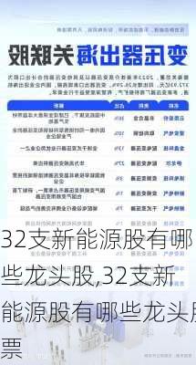 32支新能源股有哪些龙头股,32支新能源股有哪些龙头股票-第2张图片-苏希特新能源