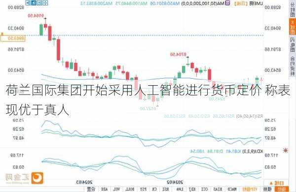 荷兰国际集团开始采用人工智能进行货币定价 称表现优于真人-第3张图片-苏希特新能源