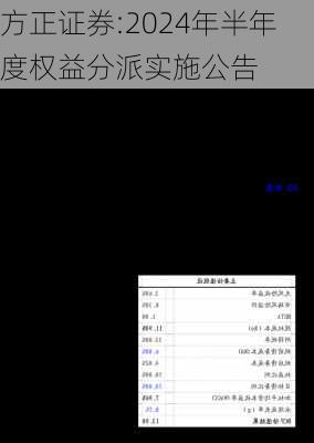 方正证券:2024年半年度权益分派实施公告-第1张图片-苏希特新能源
