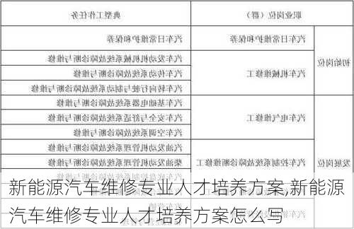 新能源汽车维修专业人才培养方案,新能源汽车维修专业人才培养方案怎么写