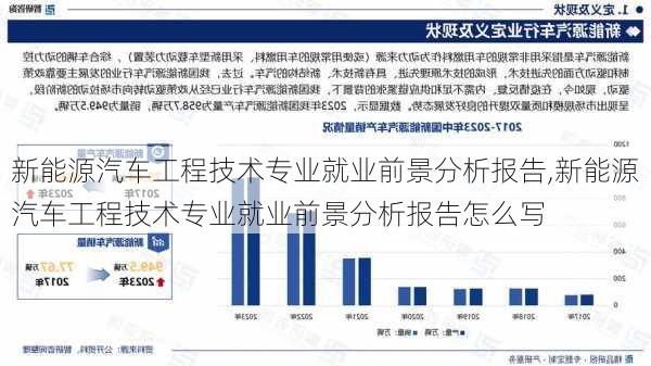 新能源汽车工程技术专业就业前景分析报告,新能源汽车工程技术专业就业前景分析报告怎么写-第2张图片-苏希特新能源