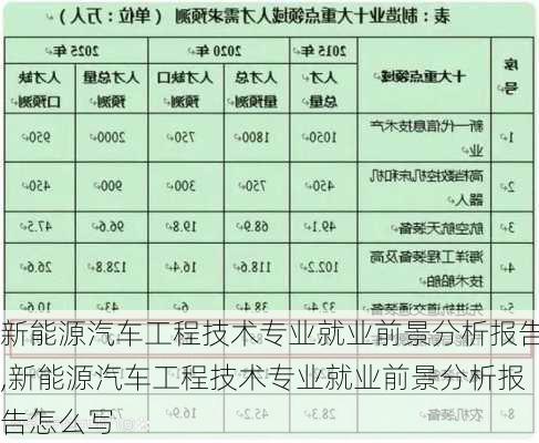 新能源汽车工程技术专业就业前景分析报告,新能源汽车工程技术专业就业前景分析报告怎么写-第3张图片-苏希特新能源