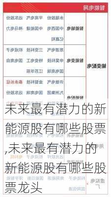 未来最有潜力的新能源股有哪些股票,未来最有潜力的新能源股有哪些股票龙头-第3张图片-苏希特新能源