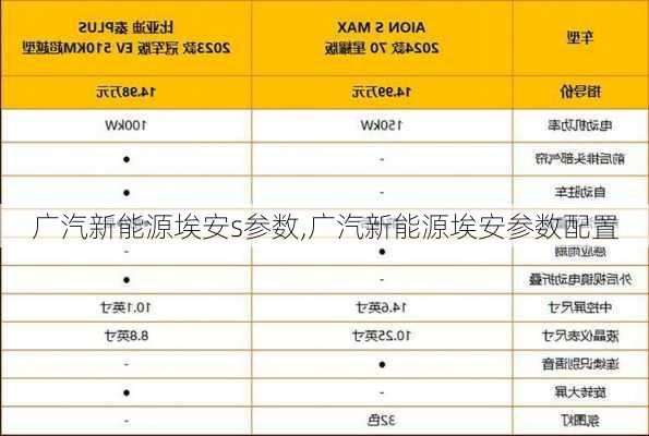 广汽新能源埃安s参数,广汽新能源埃安参数配置-第1张图片-苏希特新能源