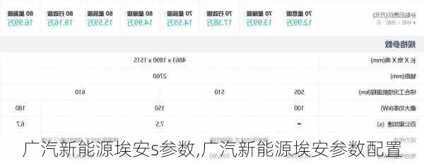 广汽新能源埃安s参数,广汽新能源埃安参数配置-第2张图片-苏希特新能源