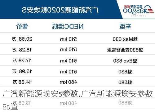 广汽新能源埃安s参数,广汽新能源埃安参数配置-第3张图片-苏希特新能源