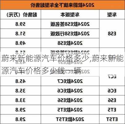 蔚来新能源汽车价格多少,蔚来新能源汽车价格多少钱一辆