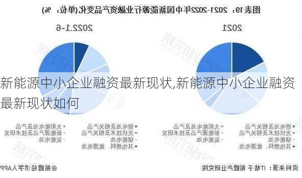 新能源中小企业融资最新现状,新能源中小企业融资最新现状如何-第2张图片-苏希特新能源
