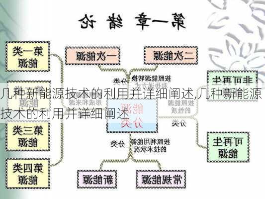 几种新能源技术的利用并详细阐述,几种新能源技术的利用并详细阐述-第2张图片-苏希特新能源