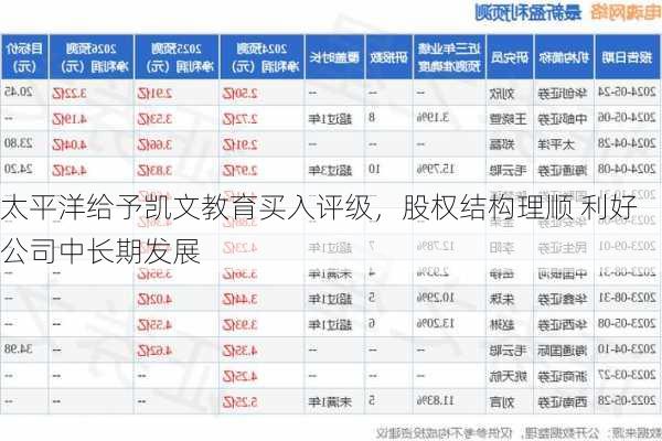 太平洋给予凯文教育买入评级，股权结构理顺 利好公司中长期发展-第1张图片-苏希特新能源