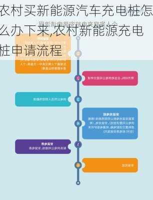 农村买新能源汽车充电桩怎么办下来,农村新能源充电桩申请流程-第2张图片-苏希特新能源