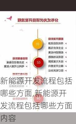 新能源开发流程包括哪些方面,新能源开发流程包括哪些方面内容-第1张图片-苏希特新能源