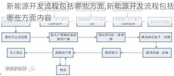 新能源开发流程包括哪些方面,新能源开发流程包括哪些方面内容-第2张图片-苏希特新能源