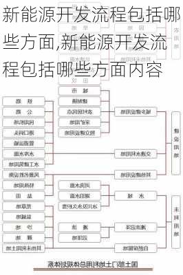 新能源开发流程包括哪些方面,新能源开发流程包括哪些方面内容-第3张图片-苏希特新能源