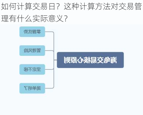 如何计算交易日？这种计算方法对交易管理有什么实际意义？-第1张图片-苏希特新能源