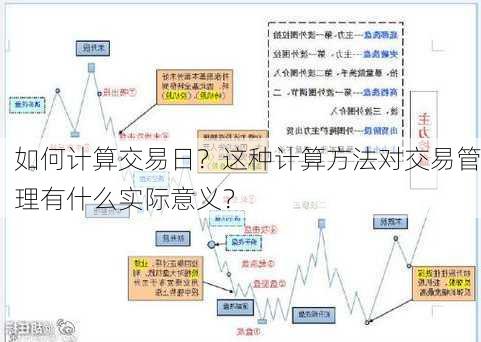 如何计算交易日？这种计算方法对交易管理有什么实际意义？-第3张图片-苏希特新能源