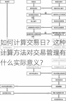 如何计算交易日？这种计算方法对交易管理有什么实际意义？-第2张图片-苏希特新能源