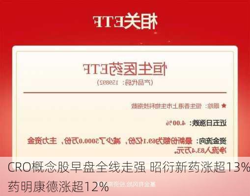 CRO概念股早盘全线走强 昭衍新药涨超13%药明康德涨超12%