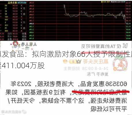 惠发食品：拟向激励对象66人授予限制性股票411.004万股