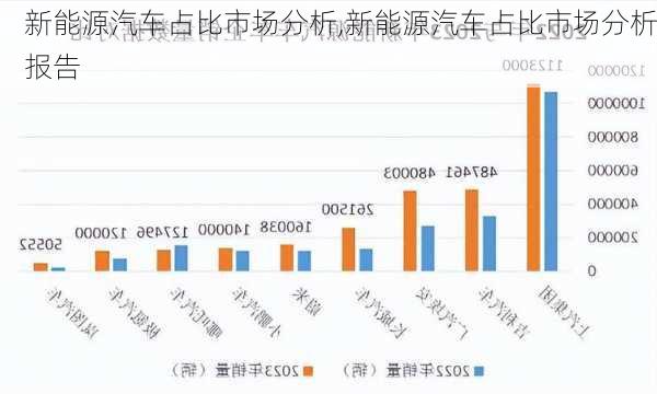 新能源汽车占比市场分析,新能源汽车占比市场分析报告-第3张图片-苏希特新能源