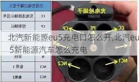 北汽新能源eu5充电口怎么开,北汽eu 5新能源汽车怎么充电-第3张图片-苏希特新能源