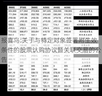 报喜鸟:关于与特定对象签署附生效条件的股票认购协议暨关联交易的公告-第1张图片-苏希特新能源