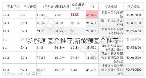 新能源 基金推荐,新能源基金推荐-第3张图片-苏希特新能源