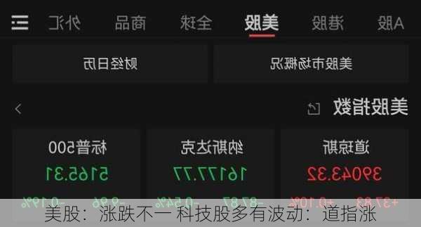 美股：涨跌不一 科技股多有波动：道指涨-第1张图片-苏希特新能源