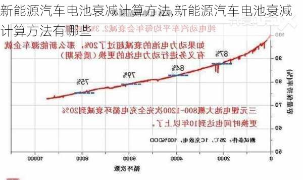 新能源汽车电池衰减计算方法,新能源汽车电池衰减计算方法有哪些-第1张图片-苏希特新能源