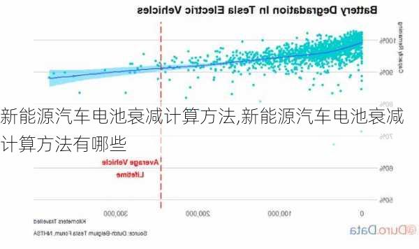 新能源汽车电池衰减计算方法,新能源汽车电池衰减计算方法有哪些-第3张图片-苏希特新能源