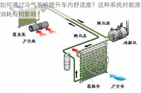 如何通过冷气系统提升车内舒适度？这种系统对能源消耗有何影响？-第1张图片-苏希特新能源