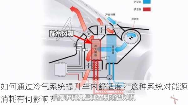 如何通过冷气系统提升车内舒适度？这种系统对能源消耗有何影响？-第2张图片-苏希特新能源